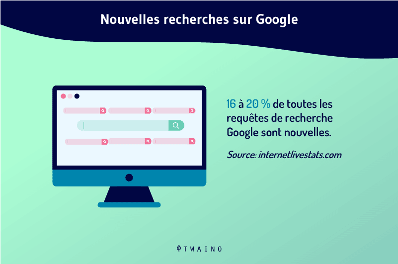 Nouvelles recherches sur Google