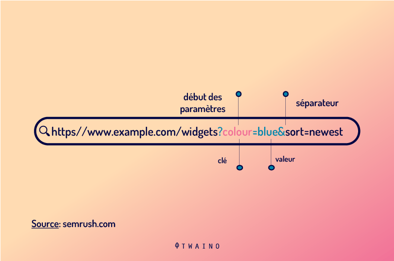 Constitution du parametre (2)