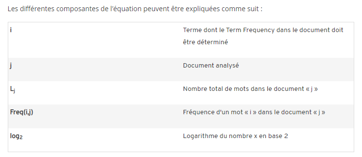  composantes de l equation