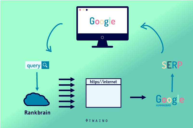 RainBrain et Hummingbird