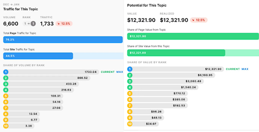 monkeytype.com Traffic Analytics, Ranking Stats & Tech Stack