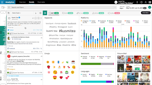 Analyse sur Linkfluence