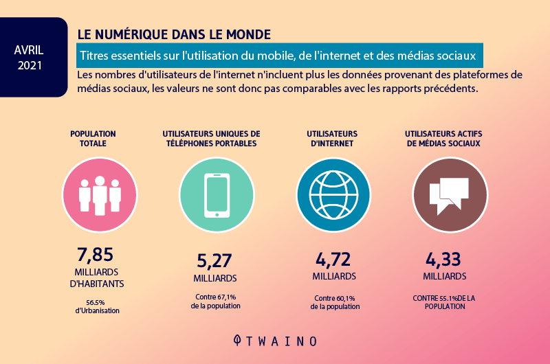 Le numerique dans le monde