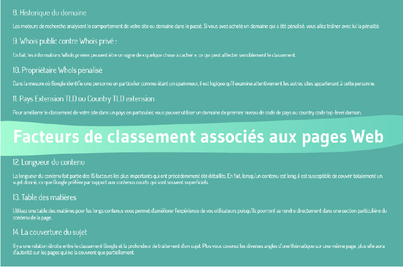 Les plus de 200 facteurs de classement de google-3