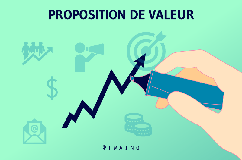 Proposition de valeur