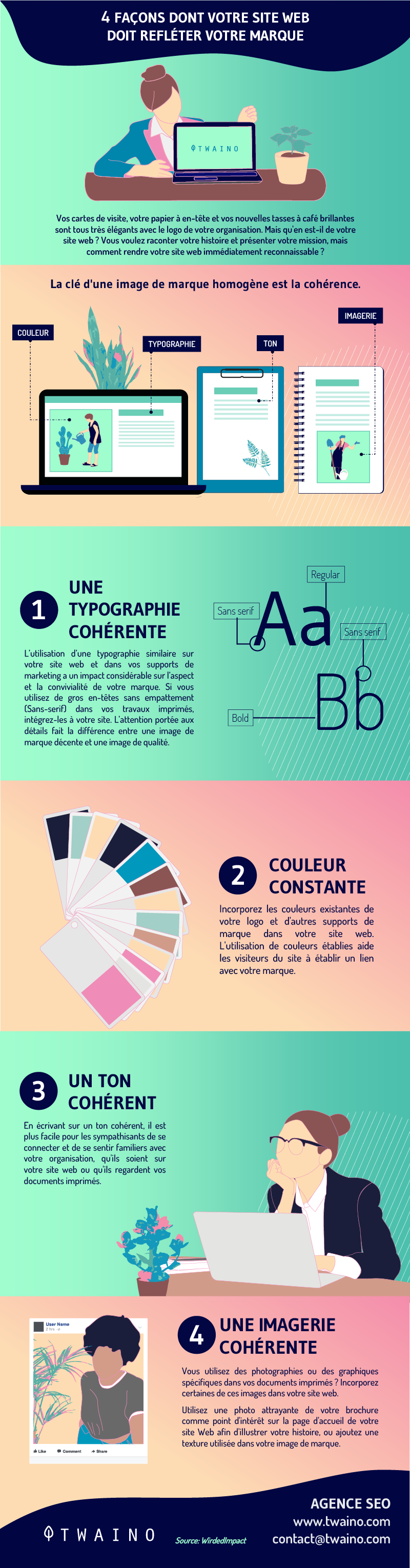  4 facons dont votre site web peut refleter votre marque