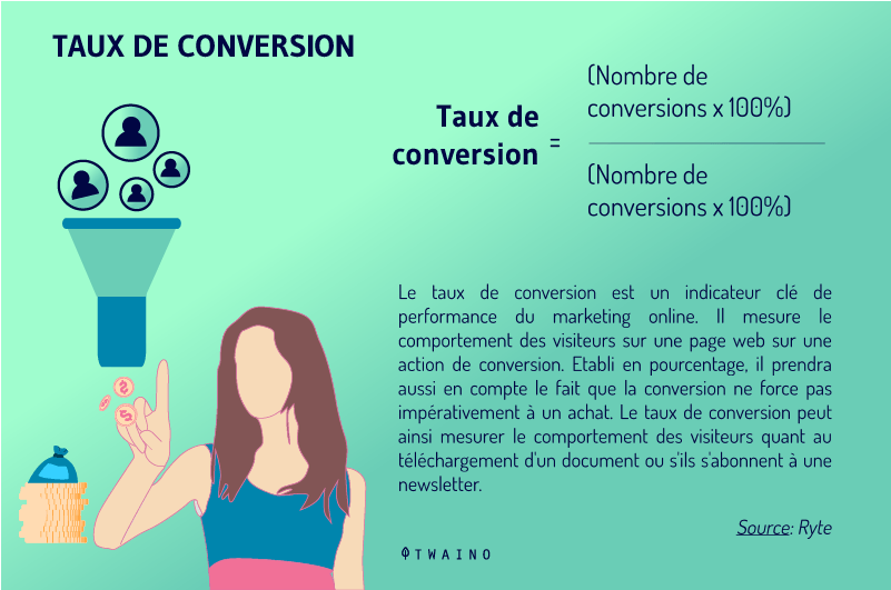 Taux de conversion