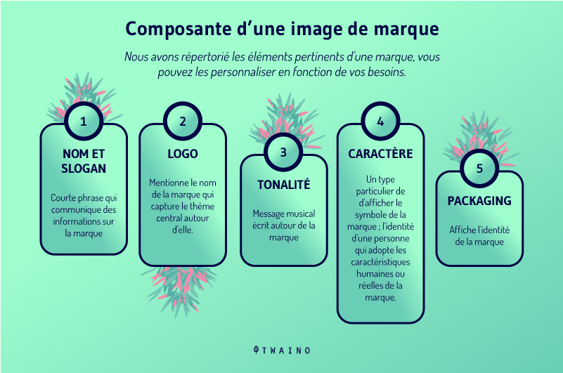 Composante d une image de marque