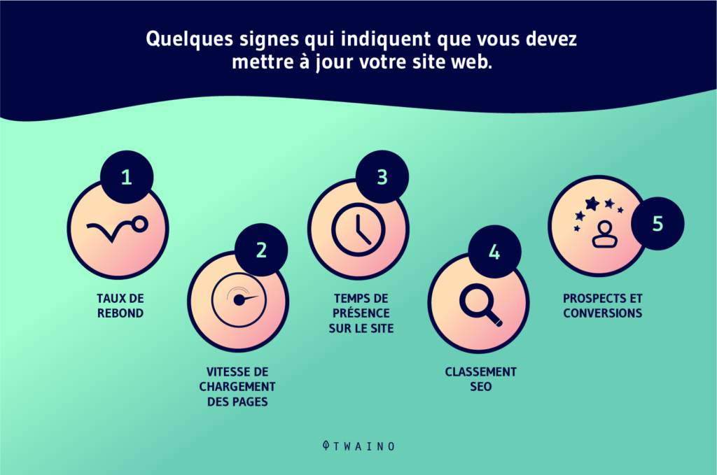 des_signes_qui_indiquent_que_vous_devez_mettre_a_jour_votre_site_web.