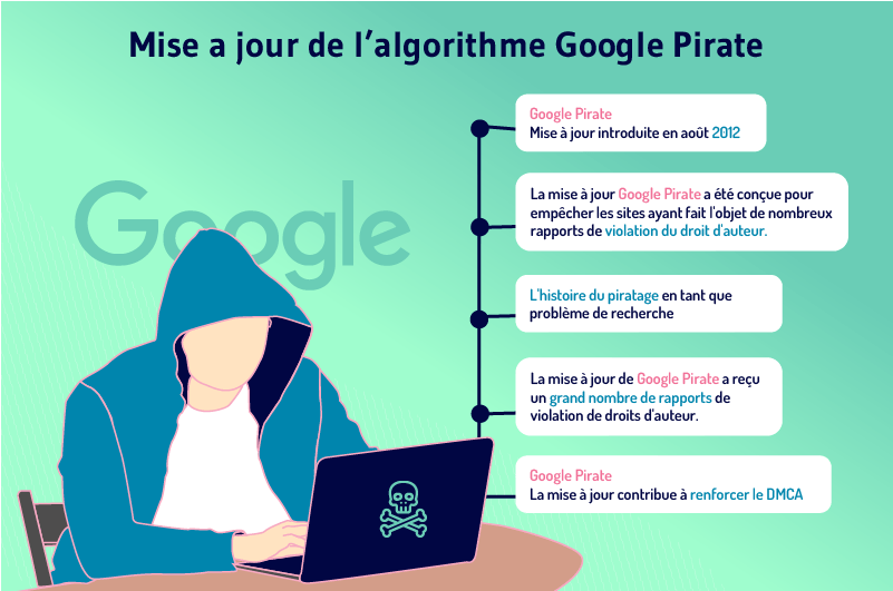 Mise a jour de l algorithme Google Pirate