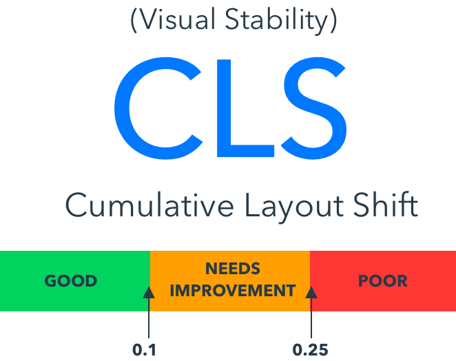 Cumulative layout shift