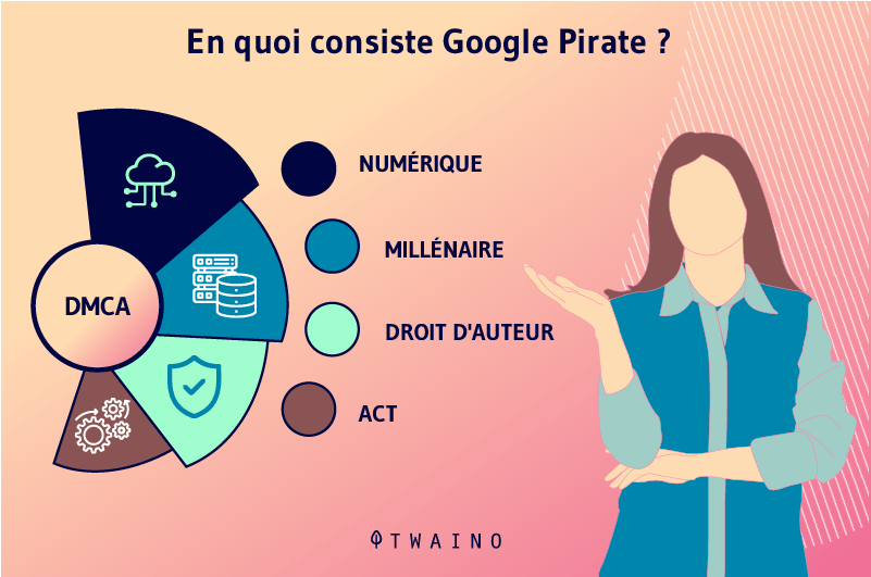 En quoi consiste Google Pirate