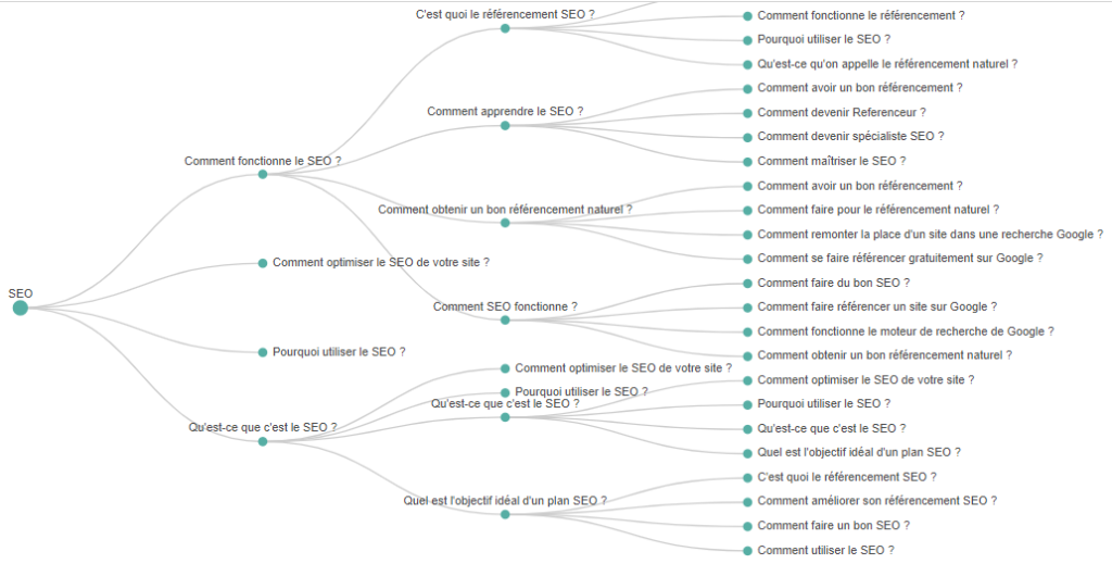 Liste de propositions d idees sur le theme SEO