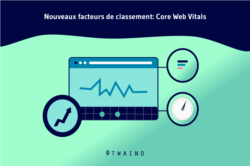 Nouveaux facteurs de classement Core Web Vitals