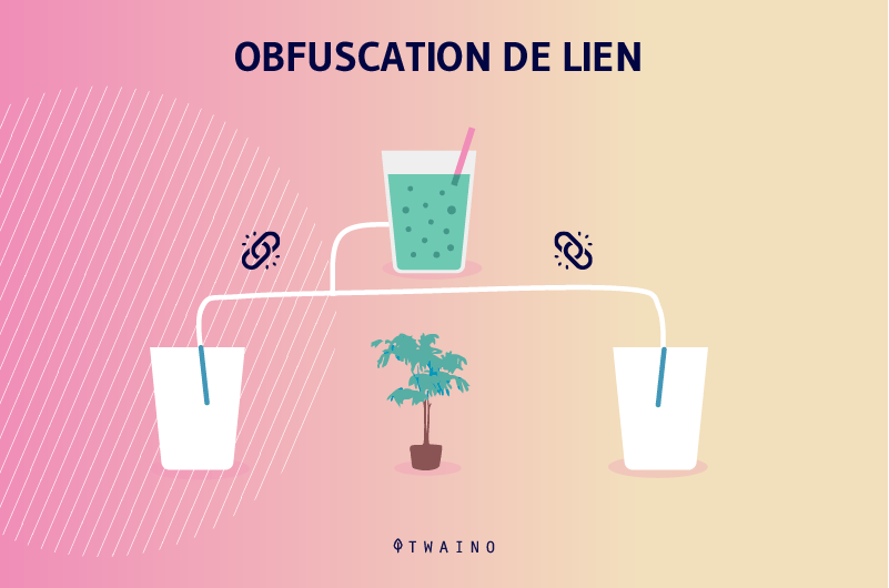 obfuscation de lien (1)