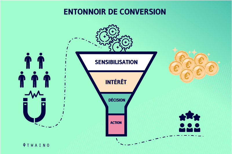 Entonoir de concversion