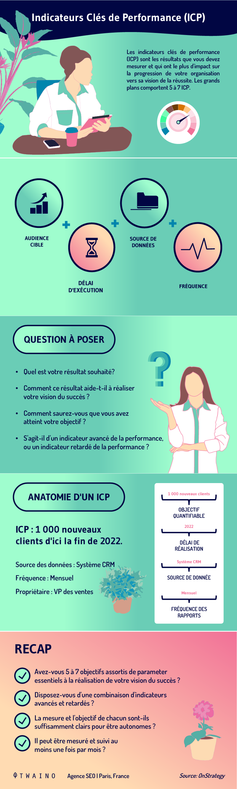 Indicateurs cles de perfomance