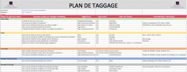  Plan de taggage