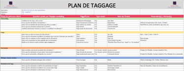 Plan de taggage