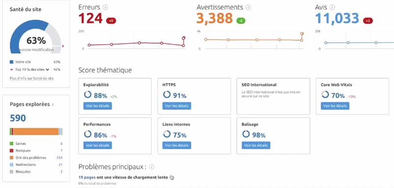 Rapport SEMrush