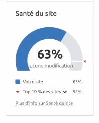 Sante du site