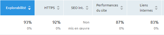 Facteurs techniques de la performance du site