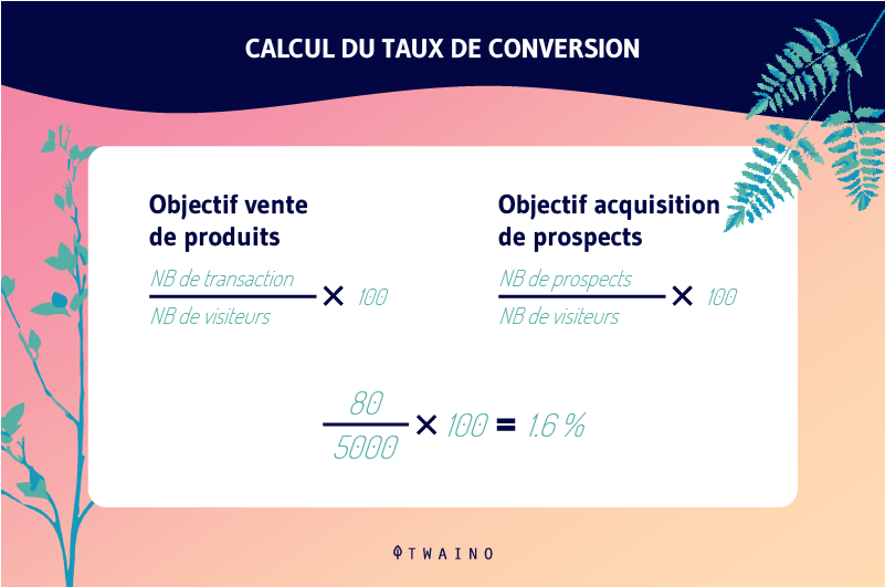 Calcul du taux de conversion