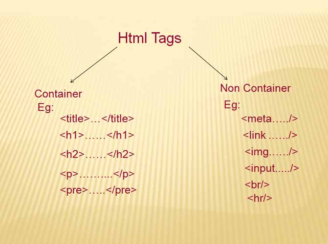 HTML Tags