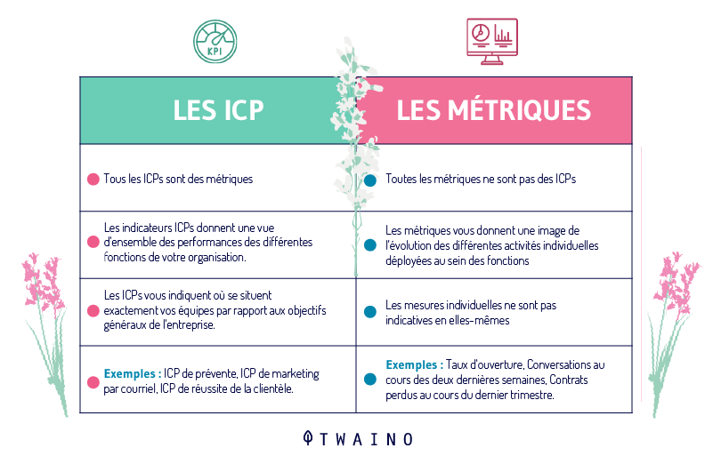 Rapport KPI et Metriques