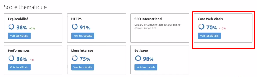  Score thematique