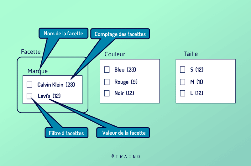 Selection simultanee de plusieurs facettes