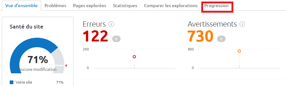  Progression de la visibilite