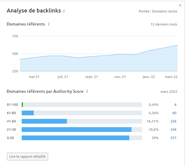 Analyse de backlinks