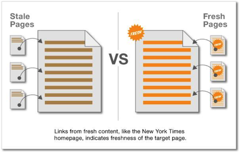 Page obsolete VS nouvelle page