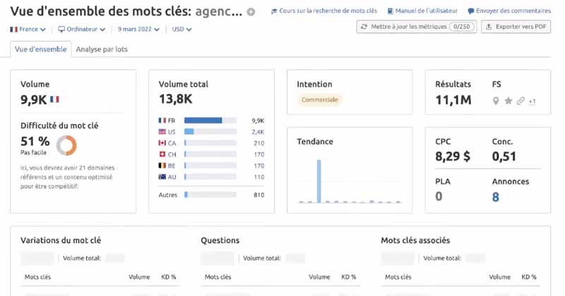  Vue d ensemble des mots cles