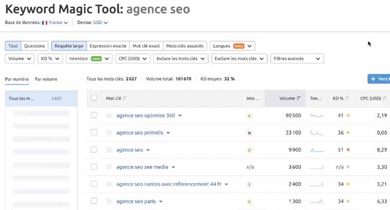 Keyword Magic Tool agence seo