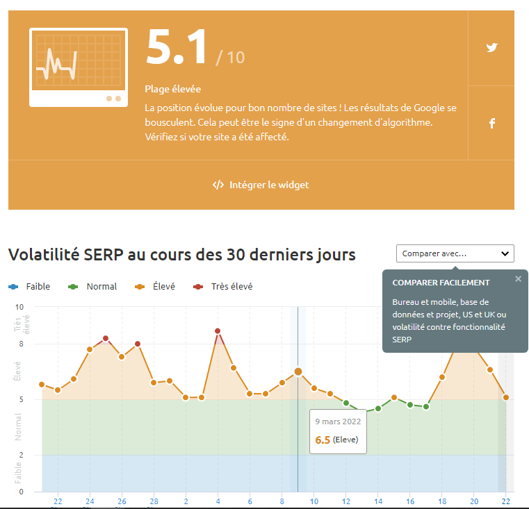 volatilite SERP