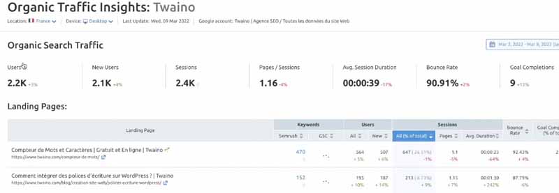 Organic Traffic Insights Twaino