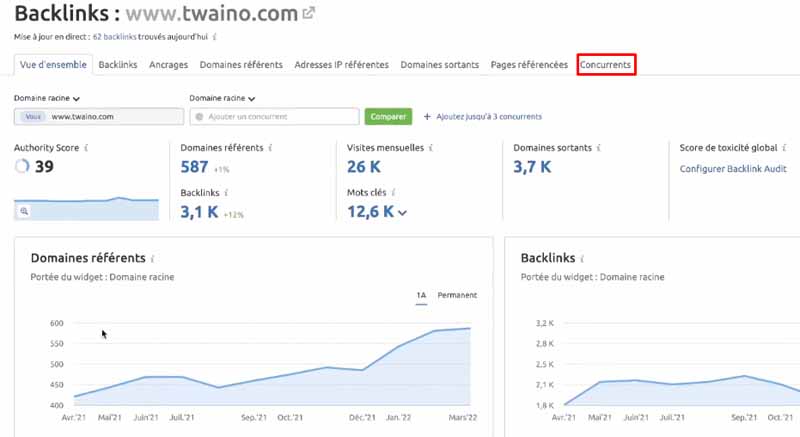 Backlinks site Twaino