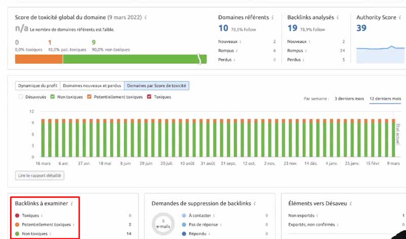 Segmentation des backlinks en trois groupes principaux