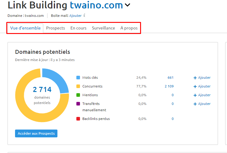 Link Building Twaino