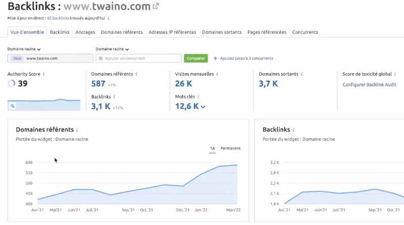 Backlinks Twaino