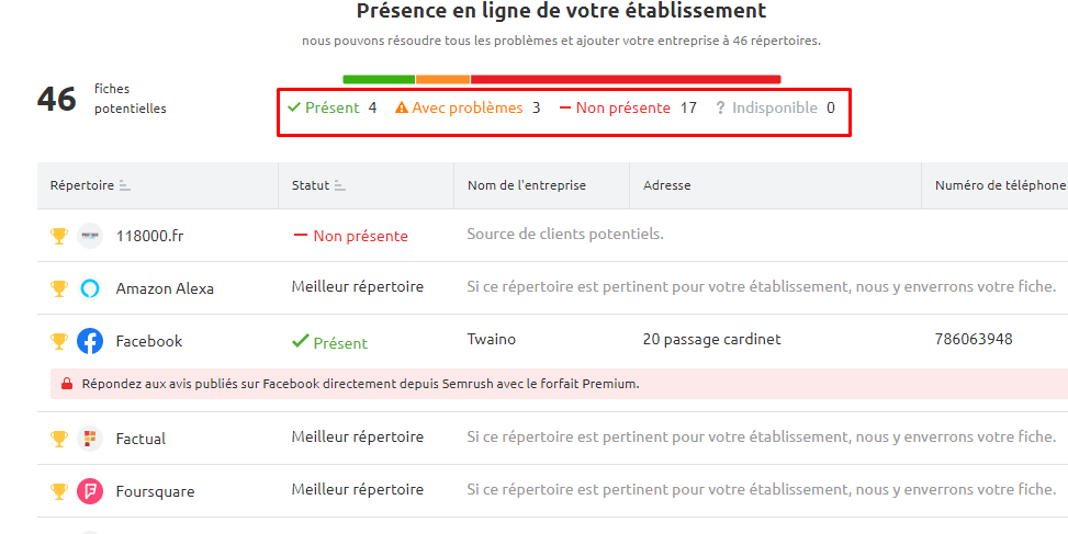 Presence en ligne de votre etablissement