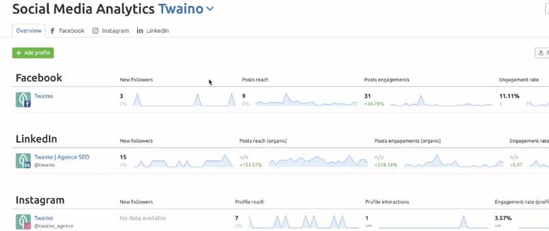 Social Media Analytics Twaino