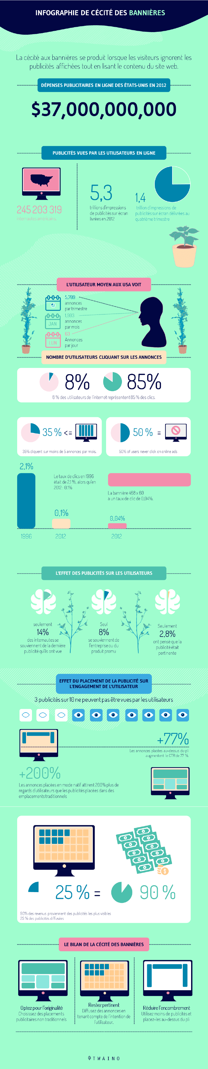 Infographie de cecite des bannieres