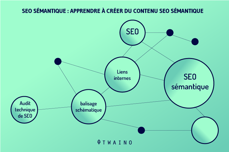 Apprendre a creer du contenu SEO semantique