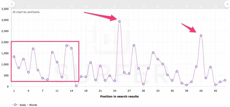 Position dans les resultats de recherche