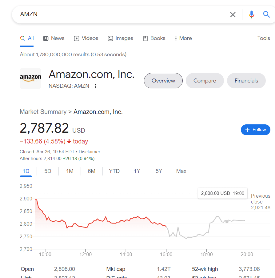 recherche du symbole AMZN