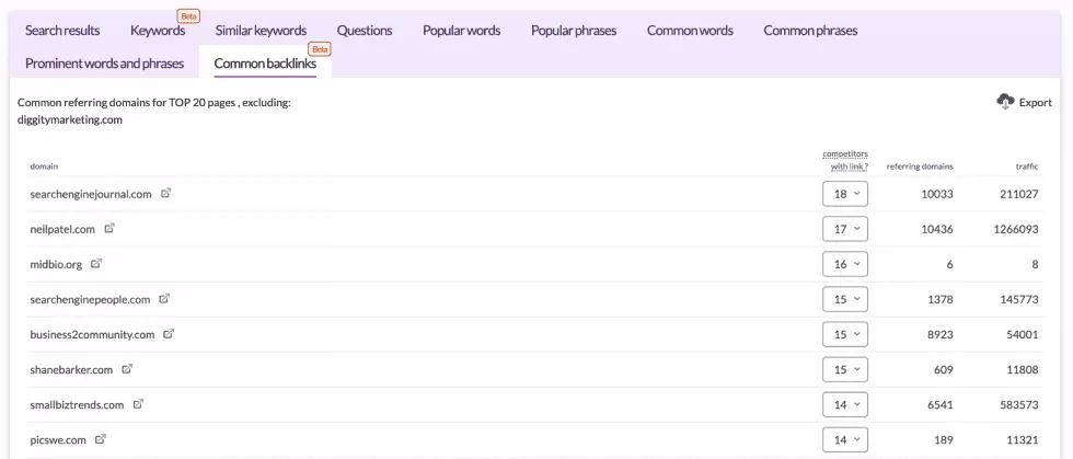 Analyse des backlinks communs