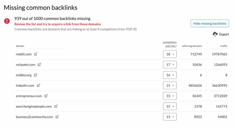 Backlinks communs manquants